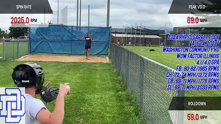 2024 RHP/C Garrett Cox | Aug. 14, 2022 | Washingto...