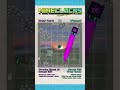 Ender Pearl vs Pickaxe #minecraft #gaming #simulation #games #weaponball