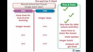 CC7106 How to Write An Essay: Pro and Con T-Chart Mini