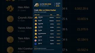 8 Ekim 2026 · 10:00 Altın Fiyatları | #GramAltın #Altın