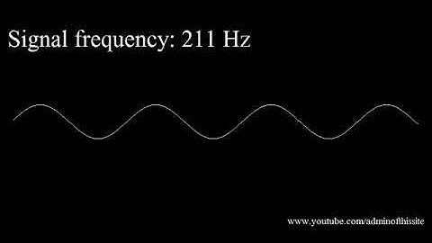 20Hz to 20kHz (Human Audio Spectrum)