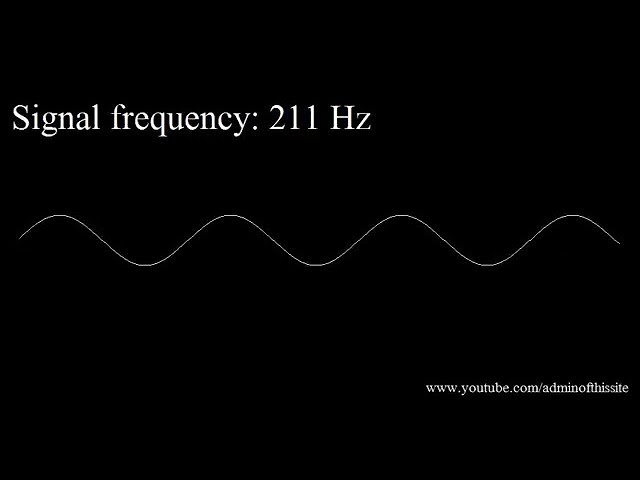 20Hz to 20kHz (Human Audio Spectrum) class=