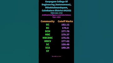 2710 Artificial Intelligence and Data Science Karpagam College Of Engineering TNEA Cutoff Marks