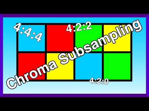 Chroma Subsampling Tutorial 4 4 4 4 2 2 Explained 