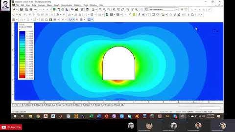 Static Analysis of Tunnel | Tunnel support estimation | Phase2 software | Part 7