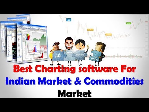 Best Charting Software For Commodities