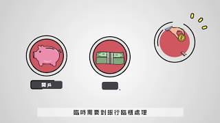 CS 華南商業銀行 智慧分行 五大服務