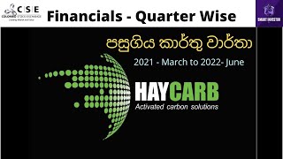 Haycrab PLC|  Quarter Review | පසුගිය කාර්තු වාර්තා