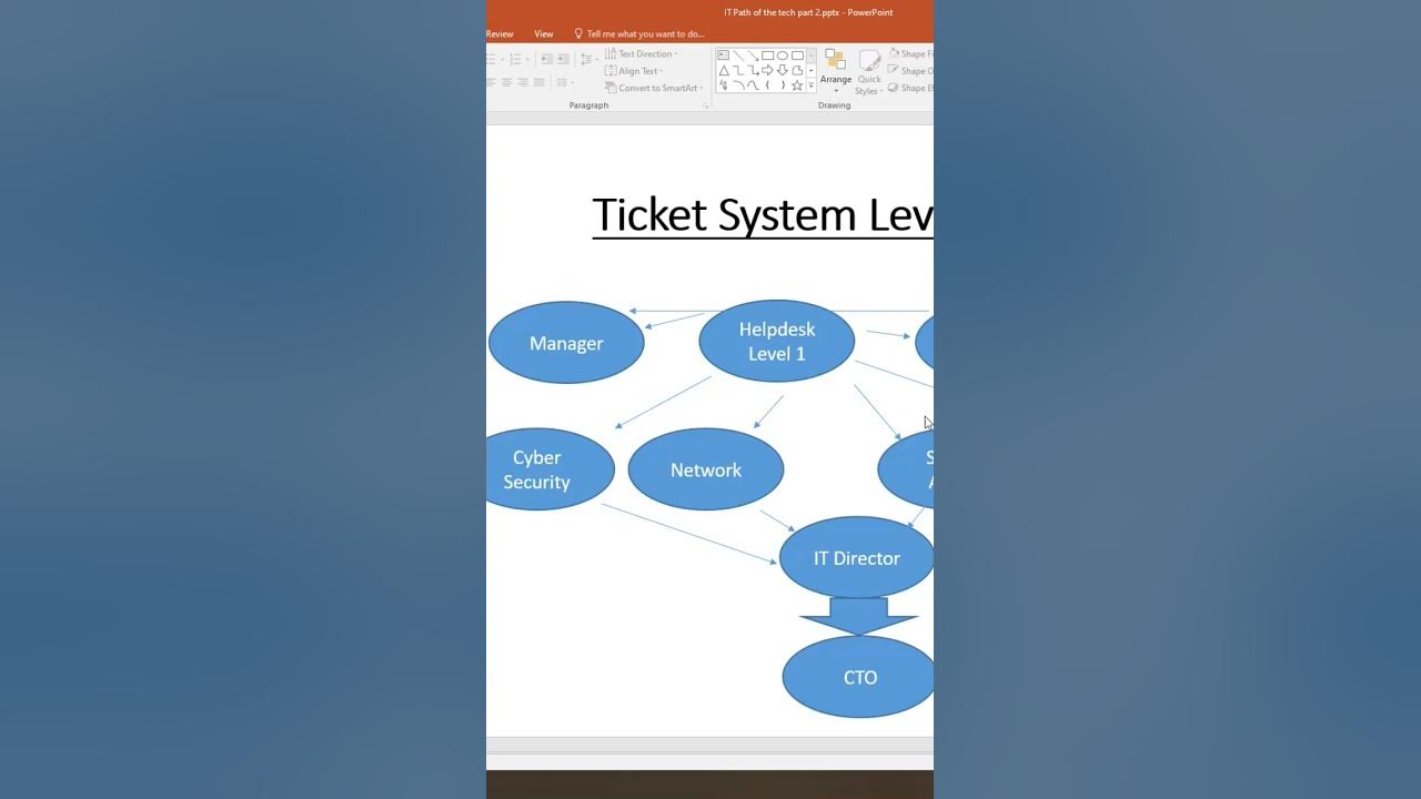 Ipv6 Auto Assign Tickets Bot Commands Tf2