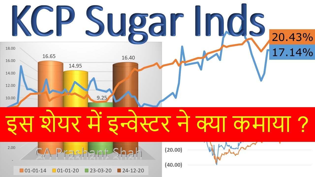 KCP Sugar Industries Share Analysis