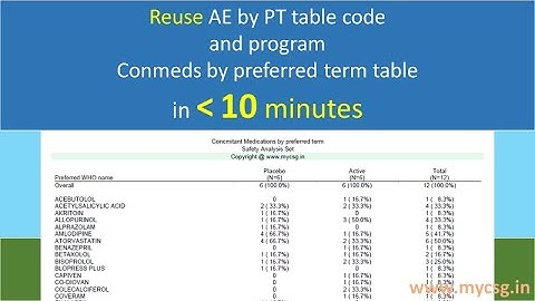 Clinical SAS: TFLs - Conmeds by preferred term in 10 minutes using AE table code - TFL_TCM_L102