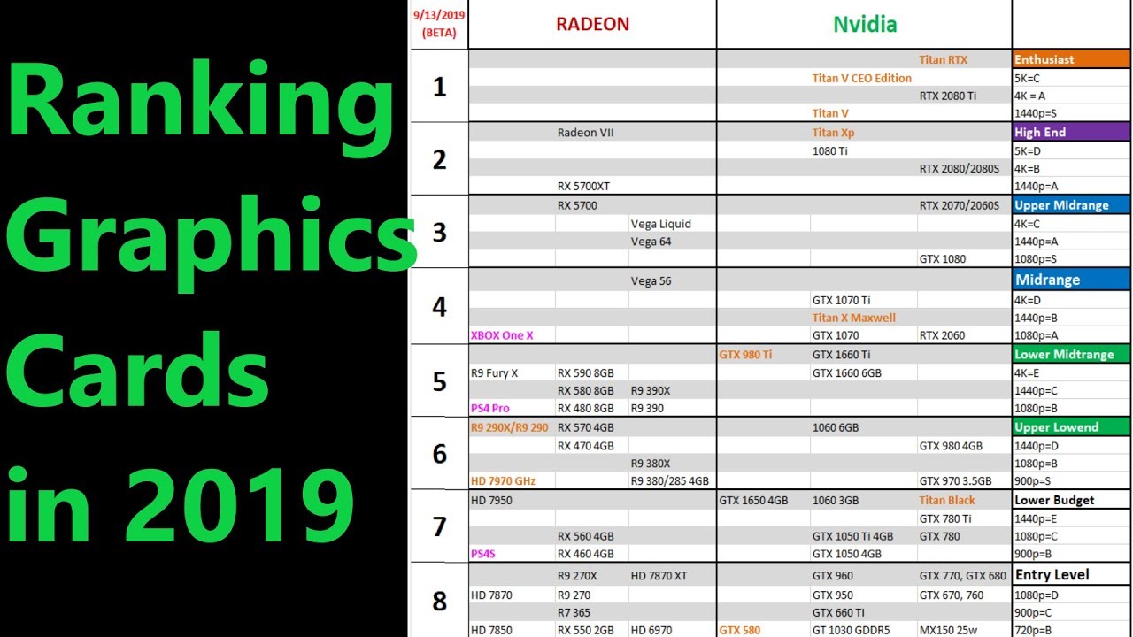Mantle svindler Arving Building a Graphics Card Ranking Chart - YouTube