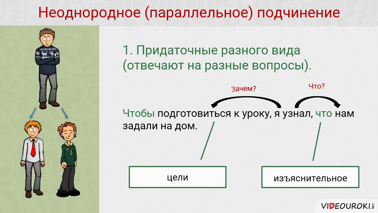 Неоднородная лексика. Неоднородное подчинение придаточных примеры. Параллельное подчинение придаточных. Неоднородное параллельное подчинение. Параллельно подчинение придаточных примеры.