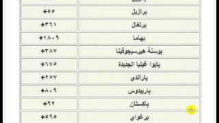 مفاتيح الاتصال الدوليه لجميع دول العالم رجاء ليك-والاشتراك فى القناة