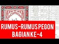 Belajar menulis arab pegon (rumus-rumus pegon Bagian keempat)