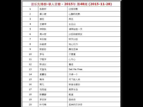 2015年-第48周-音乐先锋榜-華人音樂-张敬轩-过客别墅
