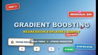 Gradient Boosting for Regression Part 2: Complete Tutorial with Tree Diagrams & Math