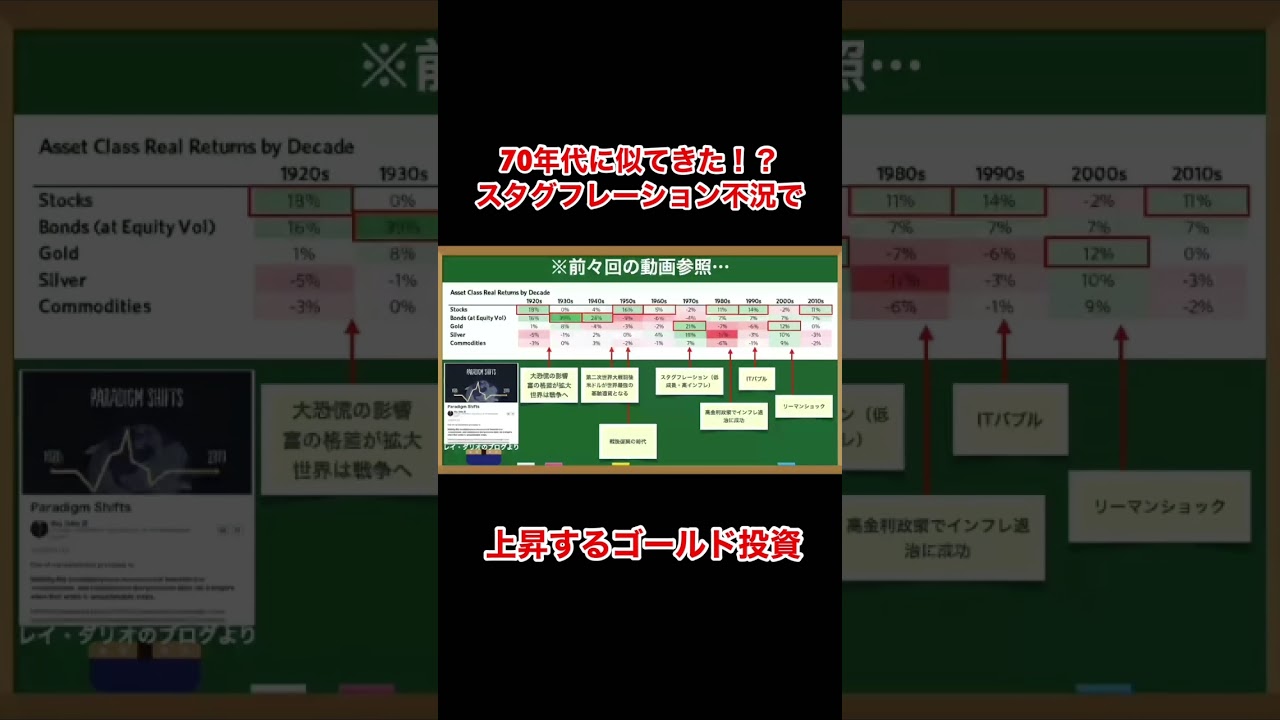 70年代スタグフレーション時代には金が伸びた『金利を見れば投資はうまくいく　日本編』#shorts
