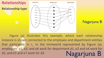Relationships, Degree of a Relationship, Role Names, Recursive Relationship of DBMS. GTK & RTW