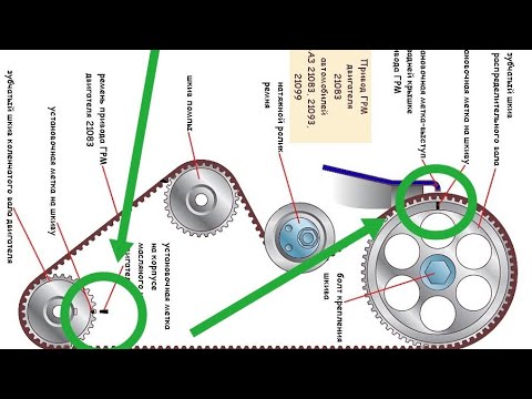 Замена ремня ГРМ Ваз 8кл.