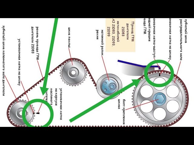 Проверка натяжения и замена ремня ГРМ — Энциклопедия журнала 