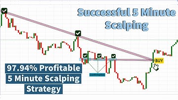 5 Minute Scalping Strategy  | Trendline Strategies For Daytrading Forex