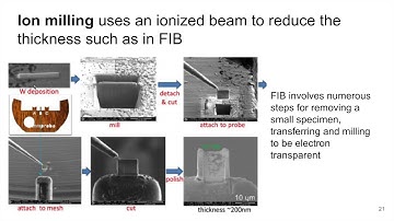 MSE585 F20 Lecture 19 Module 5 - TEM Specimen Prep & Holders