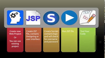 How to create a login using JSP and Java Servlet