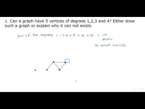 Can a graph