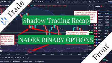 Nadex Binary Options | My Strategy For Picking Trades & Shadow Trading Recap