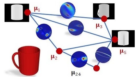 Synchronizing Probability Measures on Rotations via Optimal Transport (CVPR 2020)