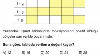 Tam Ösym Tarzi 1 Fonksi̇yon Sorusu