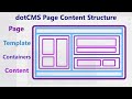 Dotcms content contributor 11 introduction