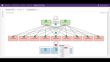 Opsview Monitor: Visibility