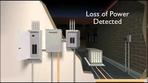 Generac Power Systems Commercial Generators