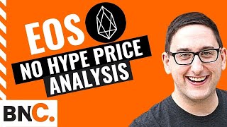 EOS Price Analysis - 28th April 2021