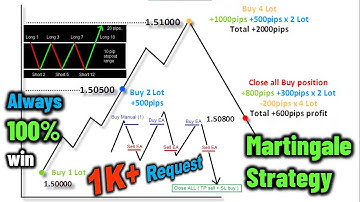 💯%🤑Win Rate Forex MARTINGALE Strategy | Easiest Profitable EA/BOT In MQL5 CODING - PART 162 #forex