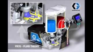 Doseur bi-composants Graco PR70 - Liquid Control France