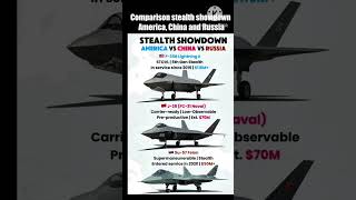 Stealth Showdown: A Clash of Titans | USA, China &amp; Russia** 🦅✈️