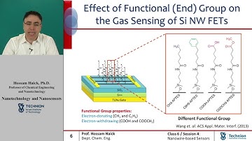 Nanowires Sensors for Gas Sensing Applications