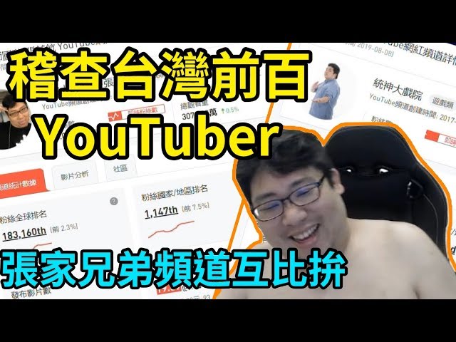 【國動】稽查前百YouTuber！較量胞弟頻道！順便檢舉！By WantRed