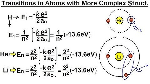 Physics - Ch 66.5 Quantum Mechanics: The Hydrogen Atom (14 of 78) Transition in Complex Structure