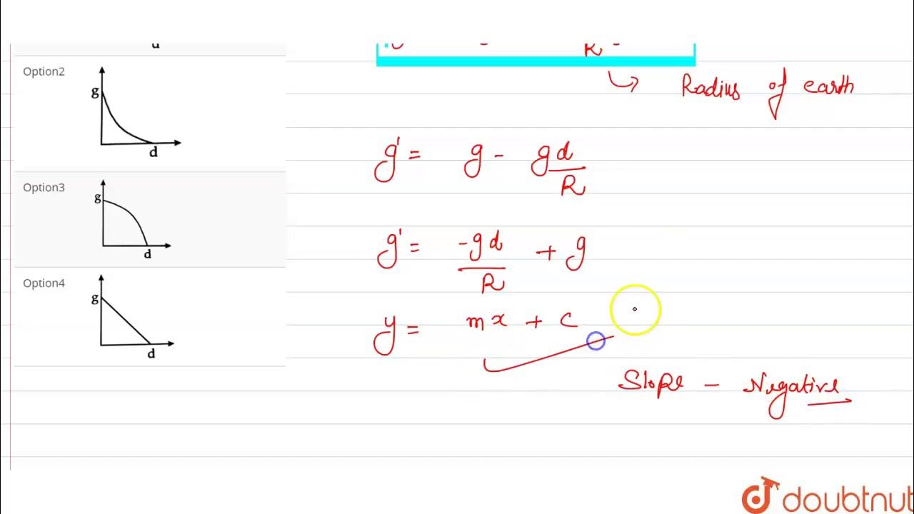 The graph that represents variation of g with depth (d) from the