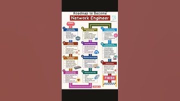 🛜 Network Engineer Roadmap  #networking #networkengineer #ccna #ccnp #ai #learning #tech #study