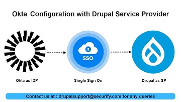 Drupal Single Sign On - Okta as IDP