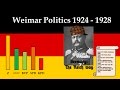 Weimar Politics 1924 -  1928