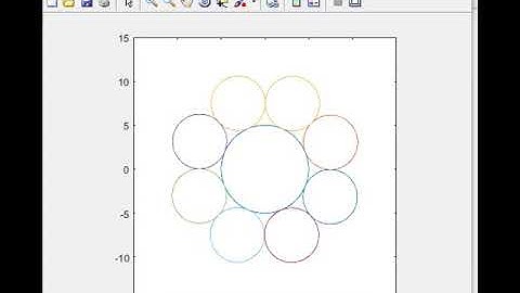 Multiple circle rotating around a bigger circle(matlab)