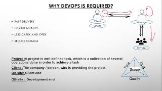 Pre requisite for Devops | Devops Tutorial for Beginner | SDLC | Devops Tutorial in Bangla