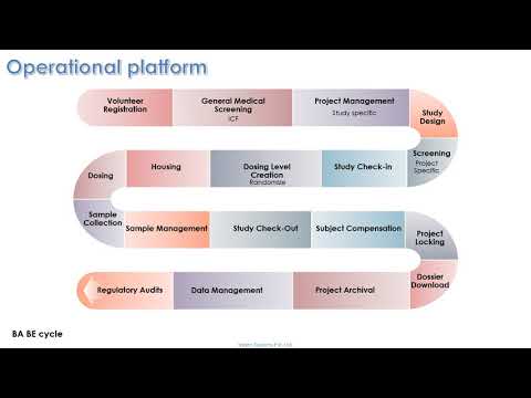 BIzNet video