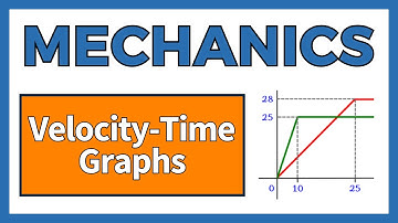 Velocity Time Graphs (Constant Acceleration) | A Level Maths | The Online Maths Tutor
